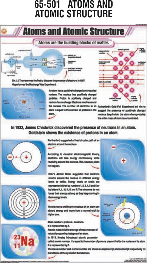 ATOMS & ATOMIC STRUCTURE