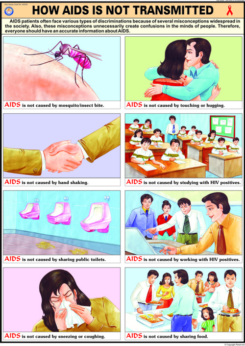 HOW AIDS IS NO TRANSMITTED